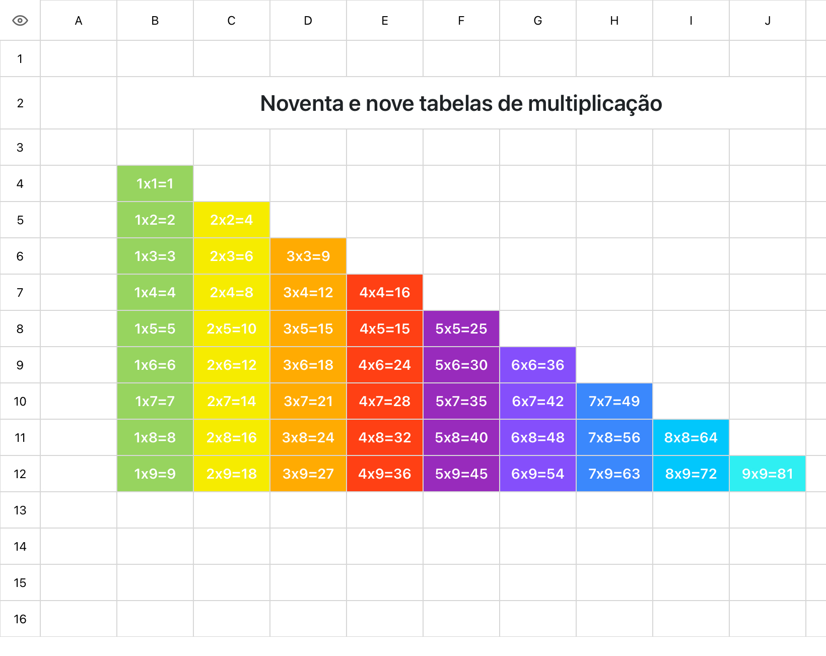 Noventa e nove tabelas de multiplicação